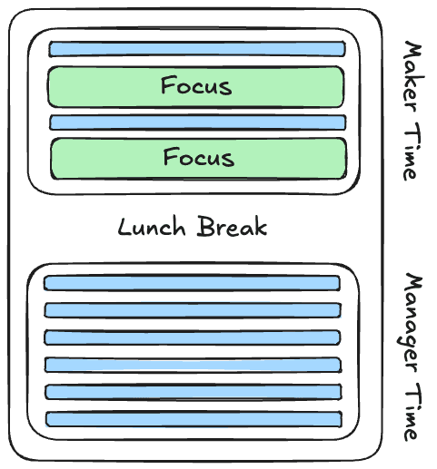 Maker Time vs. Manager Time diagram